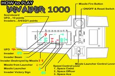 Galaxy Invader 1000 Retro Game - Screenshot 3