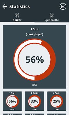 Spider Solitaire Pro - Screenshot 4