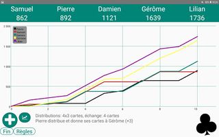 Papayoo - Screenshot 1