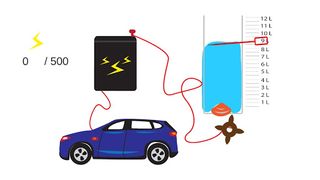 Sıvı Ölçme Eğitici Oyunu - Screenshot 2