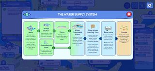 Working With Water: Dam Storag - Screenshot 2