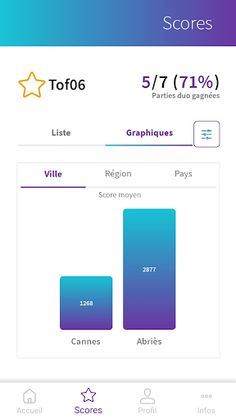 Nursequiz - Screenshot 2