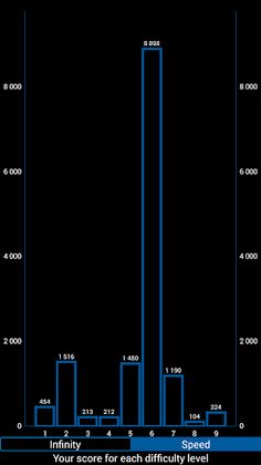 Thumb Dance Free - Screenshot 1