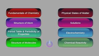 Chemistry MCQs (9th) - Screenshot 1
