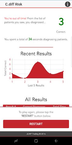 C.diff Risk Challenge - Screenshot 2