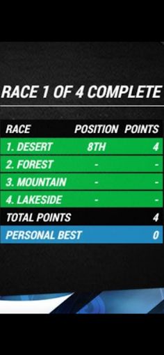 RacerBD Car - Speed driving - Screenshot 4