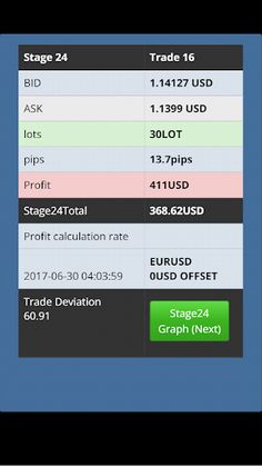 Forex Speed Chart - investment - Screenshot 4