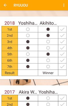 Japanese Chess Shogi Champions - Screenshot 2