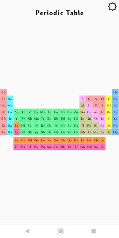 RAB-Chemistry challenge - Screenshot 2
