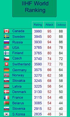 Ice Hockey World 2019 - Screenshot 2