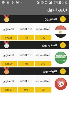 مسابقة المدن - Screenshot 2