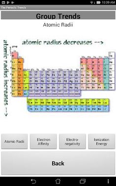 The Periodic Trends - Screenshot 3