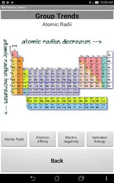 The Periodic Trends - Screenshot 3