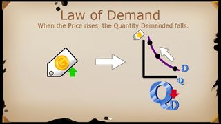 Demand Curve Game - Economics - Screenshot 1