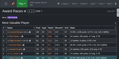 Football GM - Screenshot 4