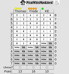 PiratWhistMaskinen - Screenshot 1