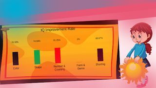 Special Child Learning - Screenshot 1