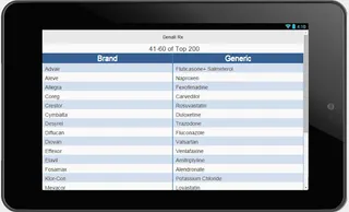 Top 200 Drug Names - Screenshot 3