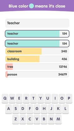 Contexto: Popular Words Game - Screenshot 3