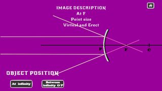 Concave and convex mirrors - Screenshot 2