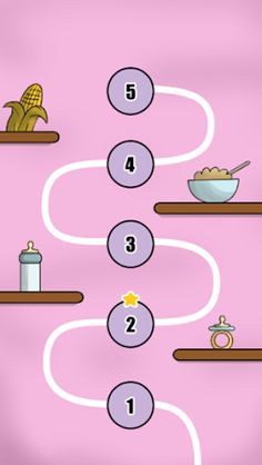 Baby Thrive (Hausa) - Screenshot 2