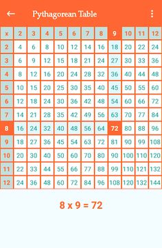 Learn maths (multiplication ta - Screenshot 4