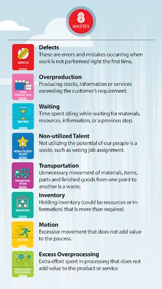 The LEAN Game - Screenshot 3