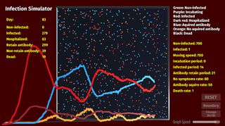 Infection Simulator - Screenshot 1