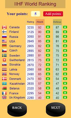 Ice Hockey World 2022 - Screenshot 2