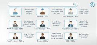 Game developer simulator - Screenshot 2