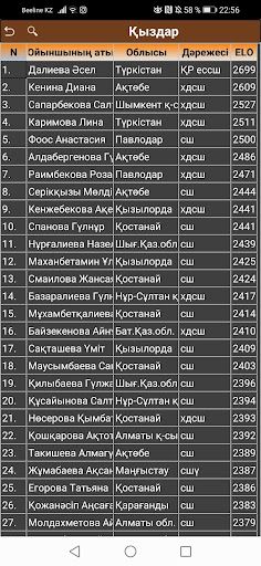 Тогызкумалак рейтинги - Screenshot 2