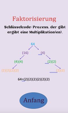 Einfaches Faktorisierungsspiel - Screenshot 4