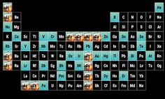 Battleship with periodic table - Screenshot 4